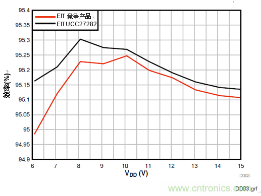 增強性能的100V柵極驅動器提升先進通信電源模塊的效率