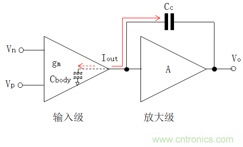 壓擺率為何會導致放大器輸出信號失真？