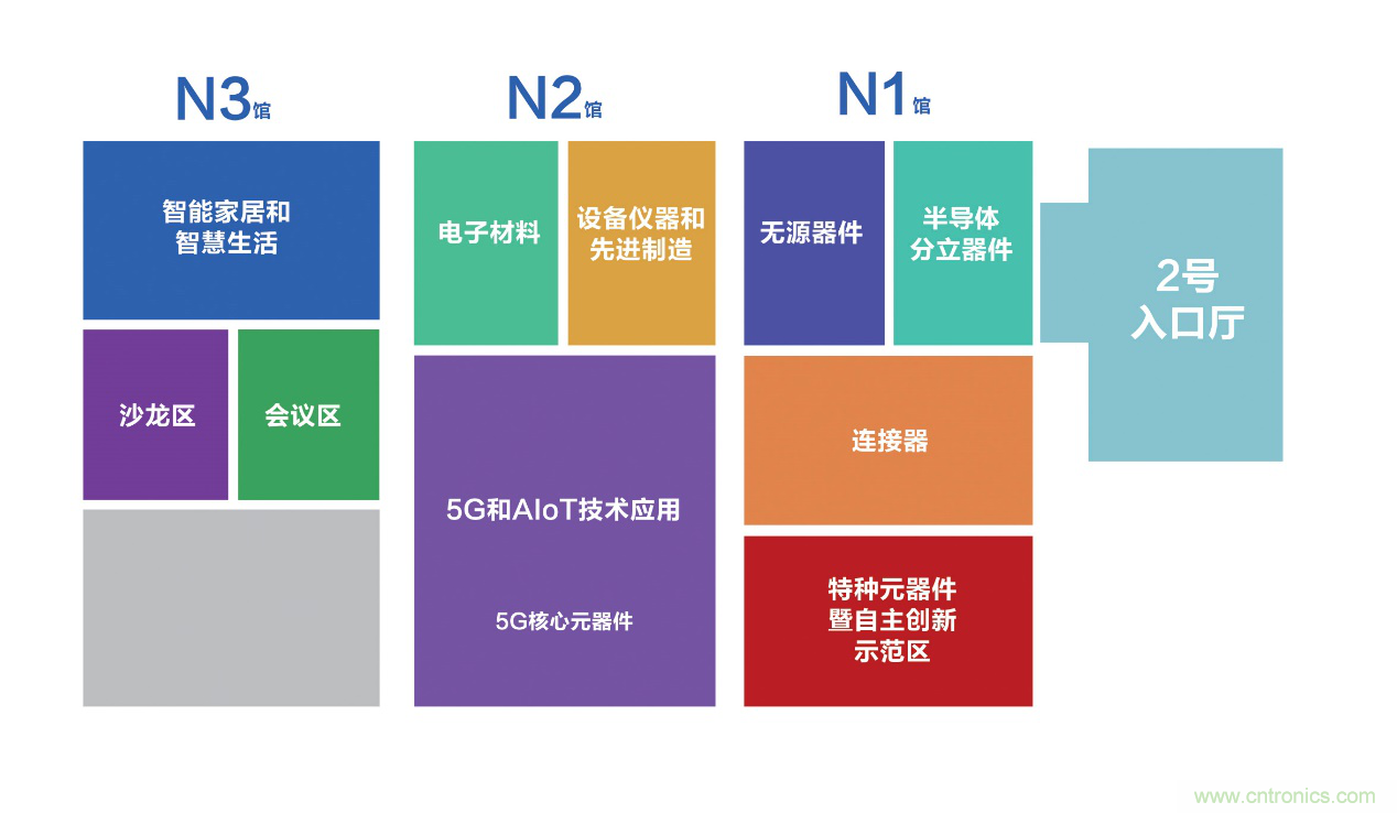 連接器新格局正在形成，乘風(fēng)破浪你在哪里？