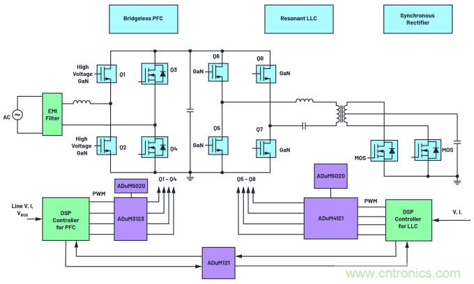 iCoupler技術為AC/DC設計中的GaN晶體管帶來諸多優勢