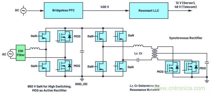 iCoupler技術為AC/DC設計中的GaN晶體管帶來諸多優勢