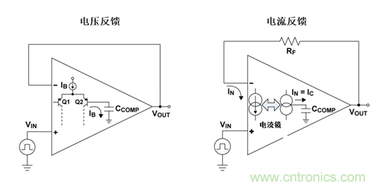 如何攻克高速放大器設計三大常見問題？