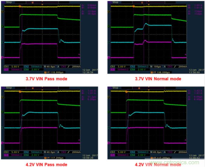 LM3644在工業掃描中應用使用指南