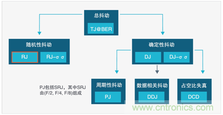 MSO6B專治抖動！查找和診斷功率完整性問題導致的抖動