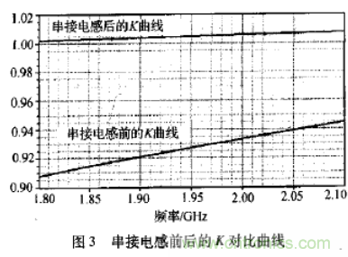 基于L波段單級高線性低噪聲放大器的工作原理及設計