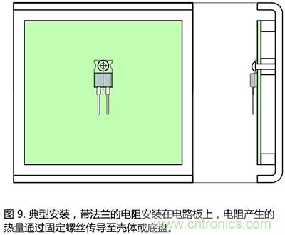 功率電阻的散熱設計