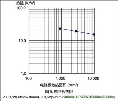 功率電阻的散熱設計