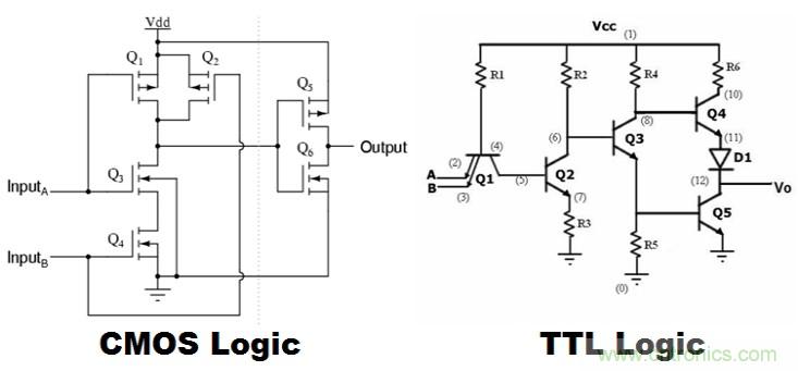 CMOS和TTL邏輯哪個更好，為什么？