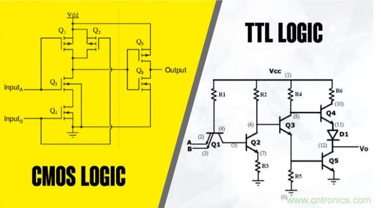 CMOS和TTL邏輯哪個更好，為什么？