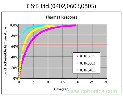 95%工程師都想了解的NTC貼片熱敏電阻結構分析