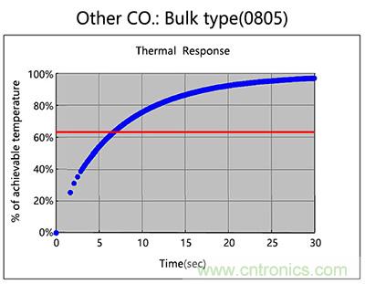 95%工程師都想了解的NTC貼片熱敏電阻結構分析