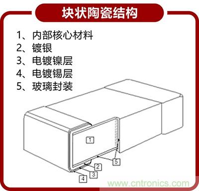 95%工程師都想了解的NTC貼片熱敏電阻結構分析