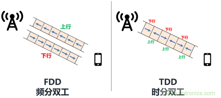 什么是5G高低頻組網