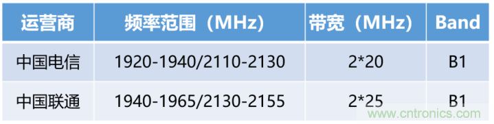 什么是5G高低頻組網