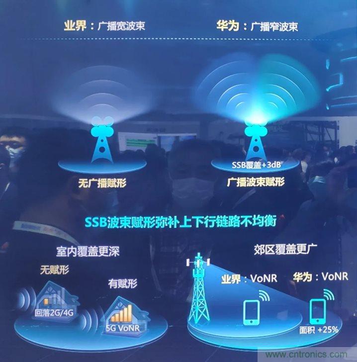 什么是5G高低頻組網