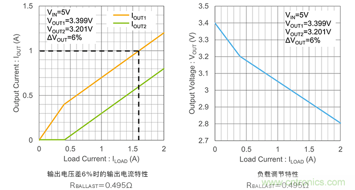 使用鎮流電阻并聯LDO