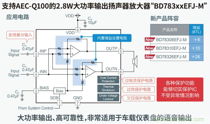 羅姆發布面向下一代汽車駕駛艙的解決方案白皮書