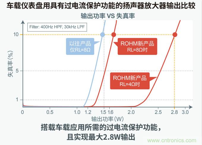 羅姆發布面向下一代汽車駕駛艙的解決方案白皮書