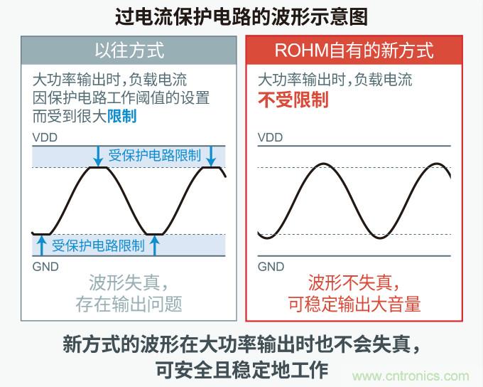 羅姆發布面向下一代汽車駕駛艙的解決方案白皮書