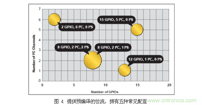 FPGA的單線聚合（SWA）優勢