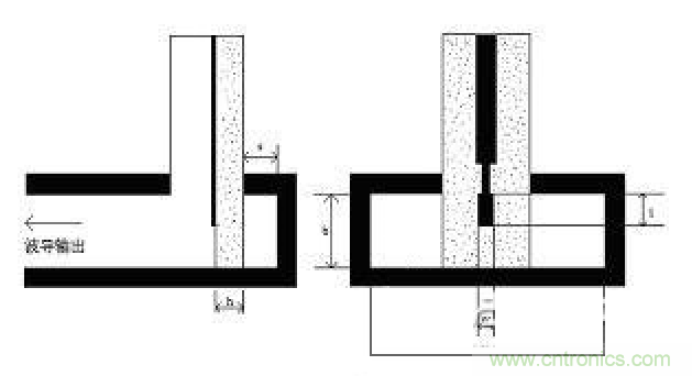 深入理解毫米波應用，四路毫米波空間功率合成技術介紹