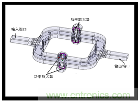 深入理解毫米波應用，四路毫米波空間功率合成技術介紹