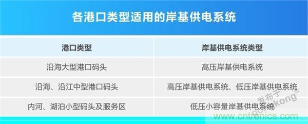 岸基供電系統 | 正泰全產業鏈開啟船岸電氣一體化新模式