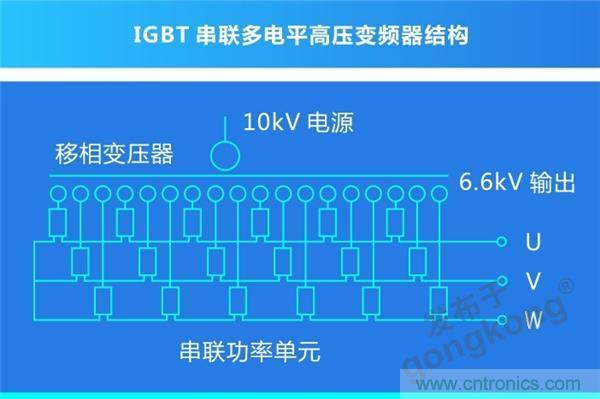 岸基供電系統 | 正泰全產業鏈開啟船岸電氣一體化新模式