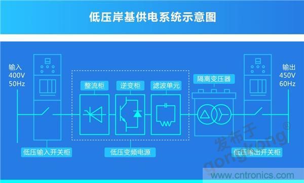 岸基供電系統 | 正泰全產業鏈開啟船岸電氣一體化新模式