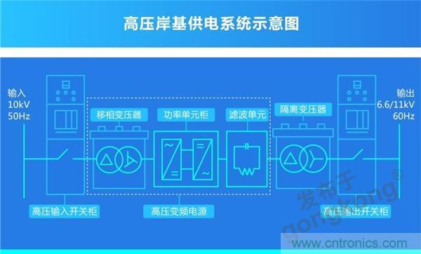 岸基供電系統 | 正泰全產業鏈開啟船岸電氣一體化新模式