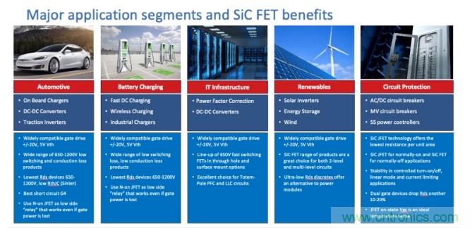 碳化硅FET推動了電力電子技術的發展