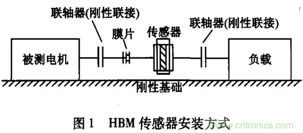 HBM扭矩傳感器在電機測試中的應用