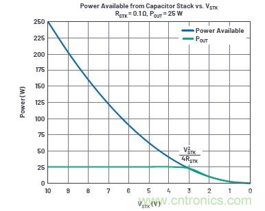 使用超級電容儲能：多大才足夠大？