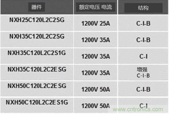 如何設計出更高能效的太陽能、工業驅動、電動汽車充電樁和服務器等應用