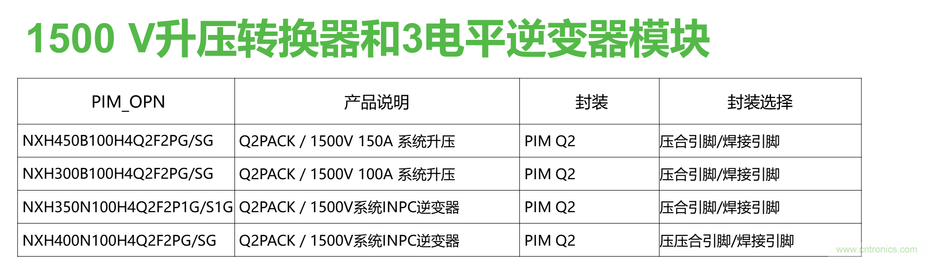 如何設計出更高能效的太陽能、工業驅動、電動汽車充電樁和服務器等應用