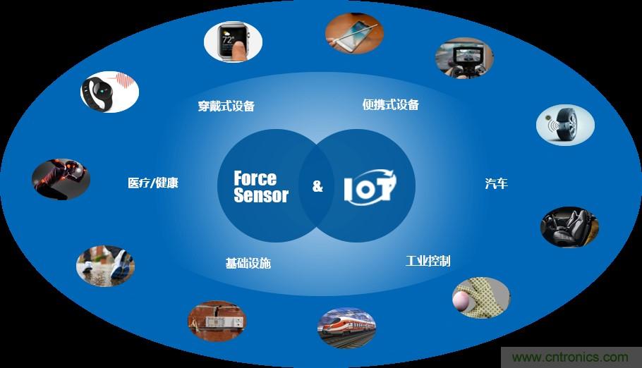 十年磨一劍，“柔性MEMS”獨創技術賦能多維人機/物機交互應用創新