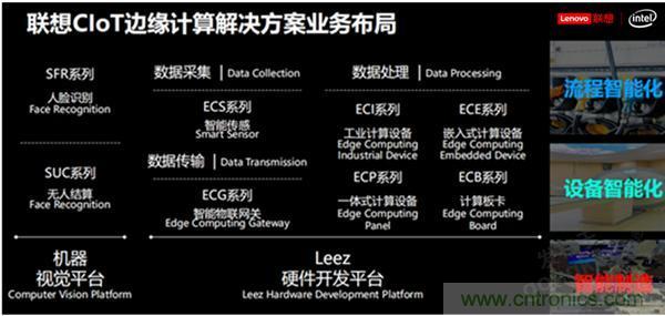 發力工業互聯網，聯想繪制了一張全景圖