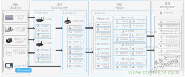 發力工業互聯網，聯想繪制了一張全景圖