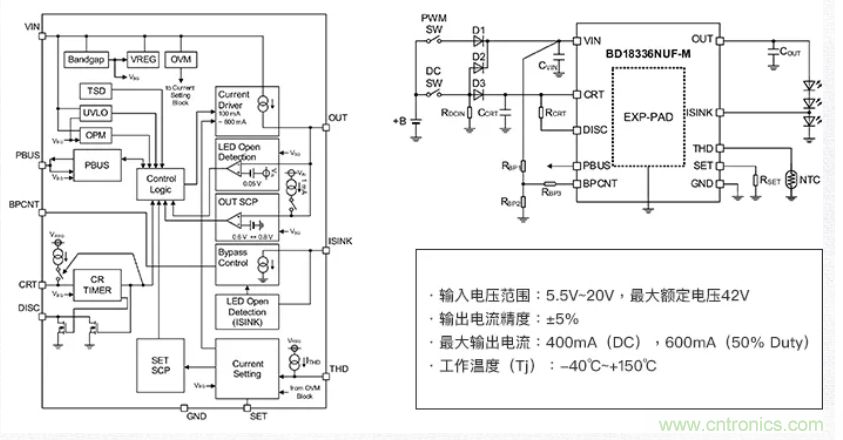 車載電池欠壓時，僅1枚芯片即可實現安全亮燈的LED驅動器