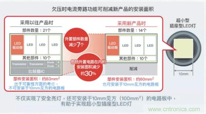 車載電池欠壓時，僅1枚芯片即可實現安全亮燈的LED驅動器