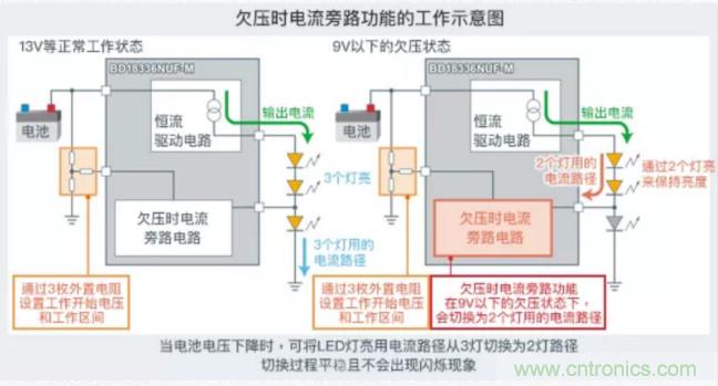 車載電池欠壓時，僅1枚芯片即可實現安全亮燈的LED驅動器