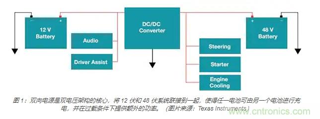 利用雙向電源轉換器和 PFC 來提高 HEV、BEV 和電網的能效