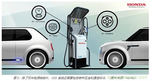 利用雙向電源轉換器和 PFC 來提高 HEV、BEV 和電網的能效