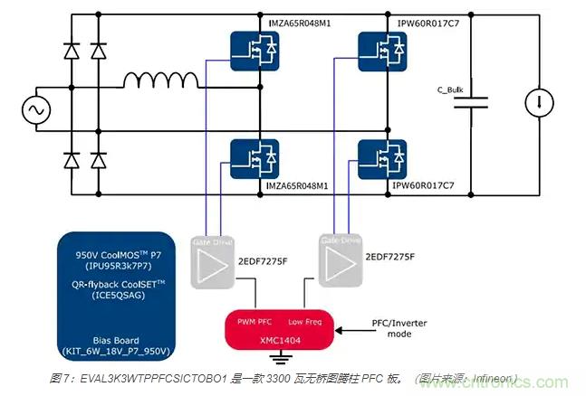 利用雙向電源轉換器和 PFC 來提高 HEV、BEV 和電網的能效