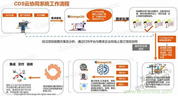 如果把研發外包的話……工業產品云端協同研發效果幾何？