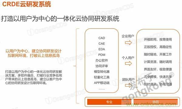 如果把研發外包的話……工業產品云端協同研發效果幾何？