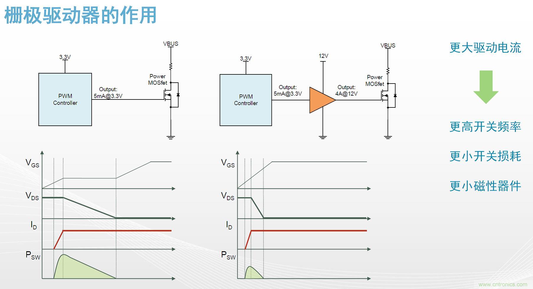 高功率電源應用中需要怎樣的隔離驅(qū)動？