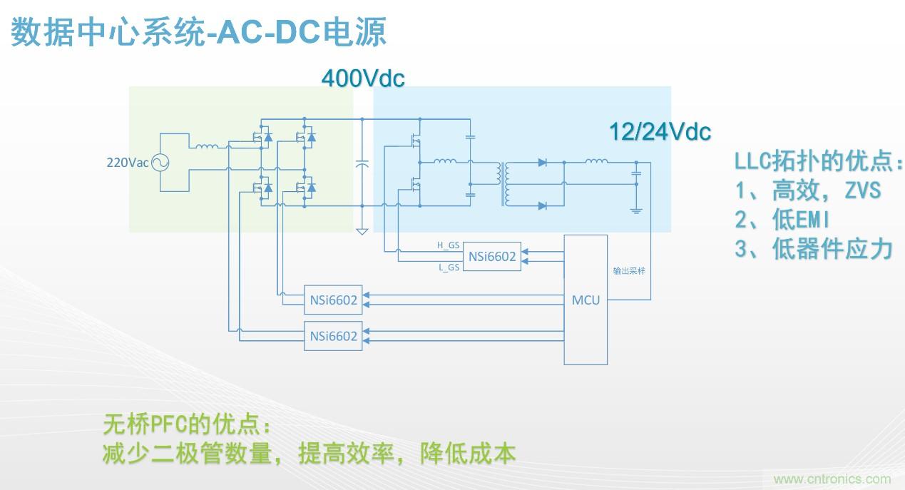 高功率電源應用中需要怎樣的隔離驅(qū)動？