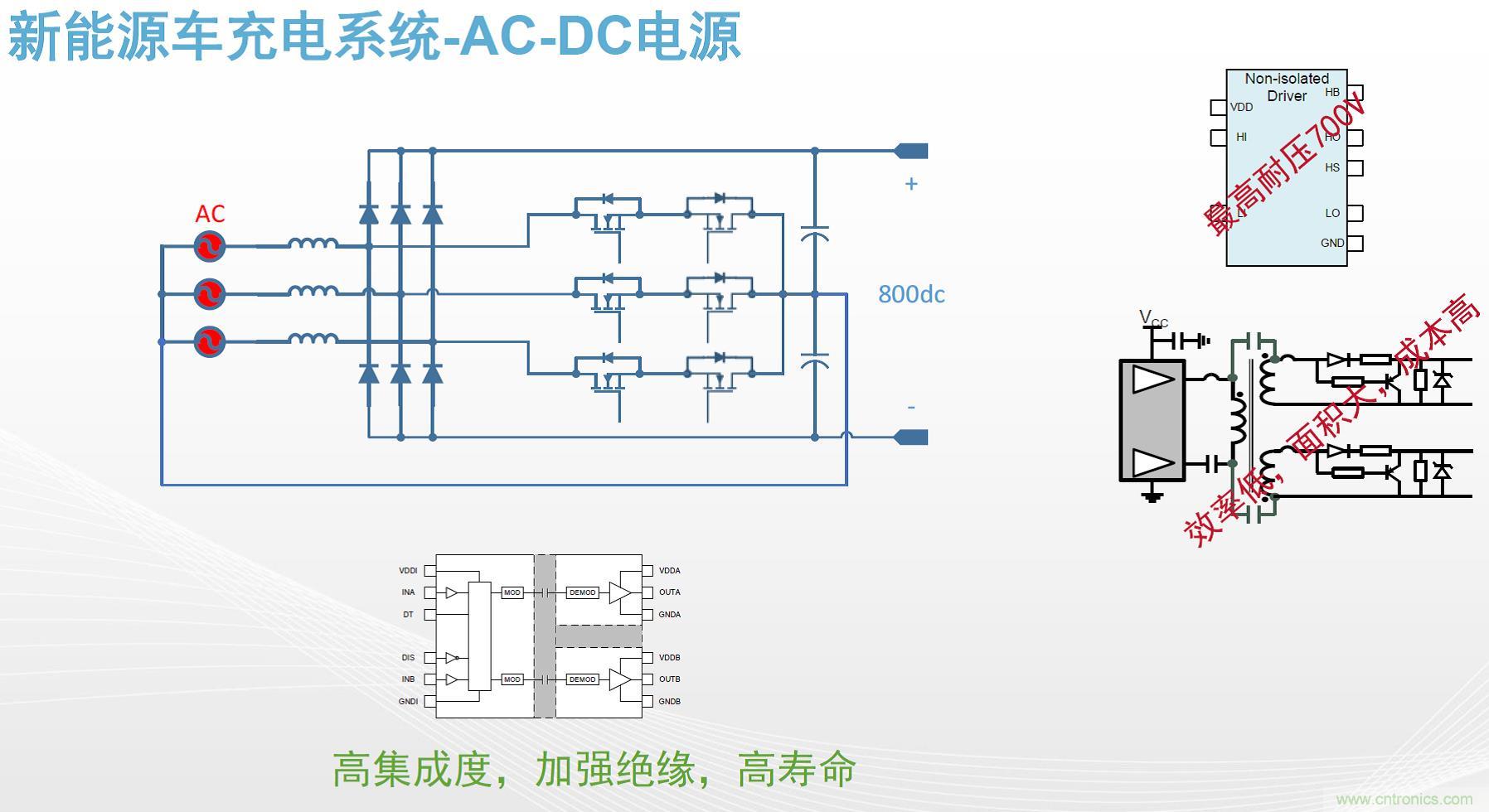 高功率電源應用中需要怎樣的隔離驅(qū)動？