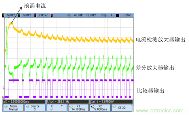 霍爾傳感器和電流紋波技術(shù)在電動(dòng)車窗防夾中的應(yīng)用